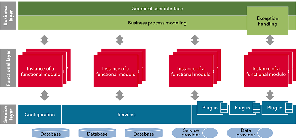 Exhibit 1 – Technology platform architecture