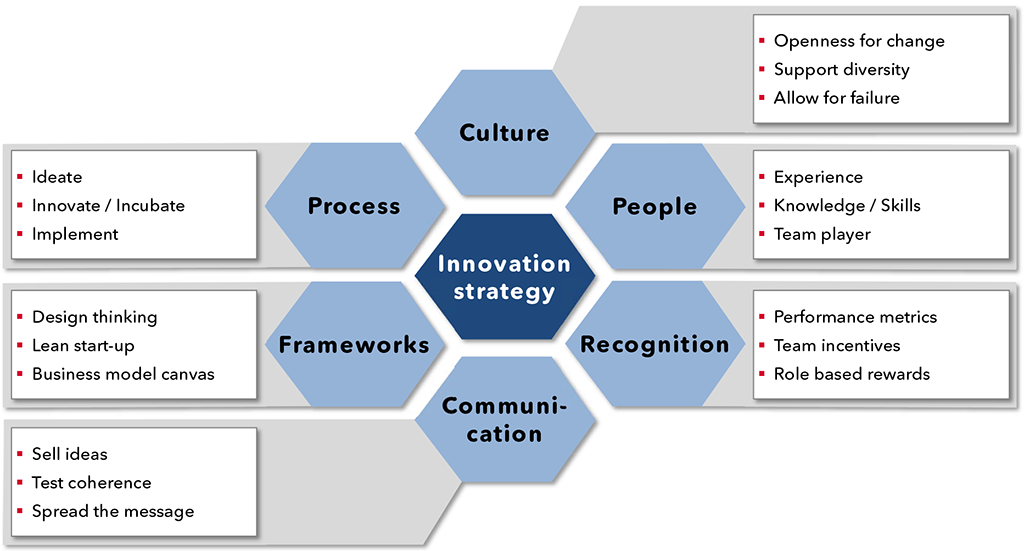 Exhibit 1 – Key innovation capabilities